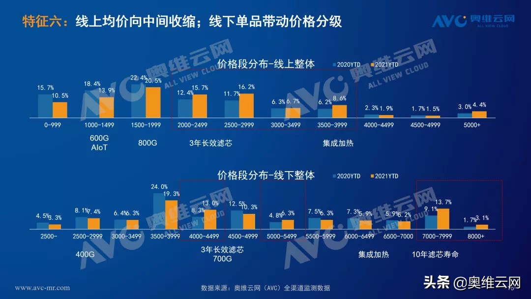 净水器行业未来发展,2021深度分析净水器行业