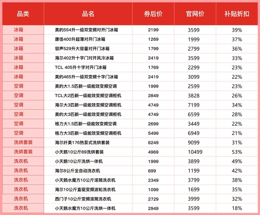 拼多多百亿补贴最具性价比的东西,拼多多百亿补贴家电可以买吗