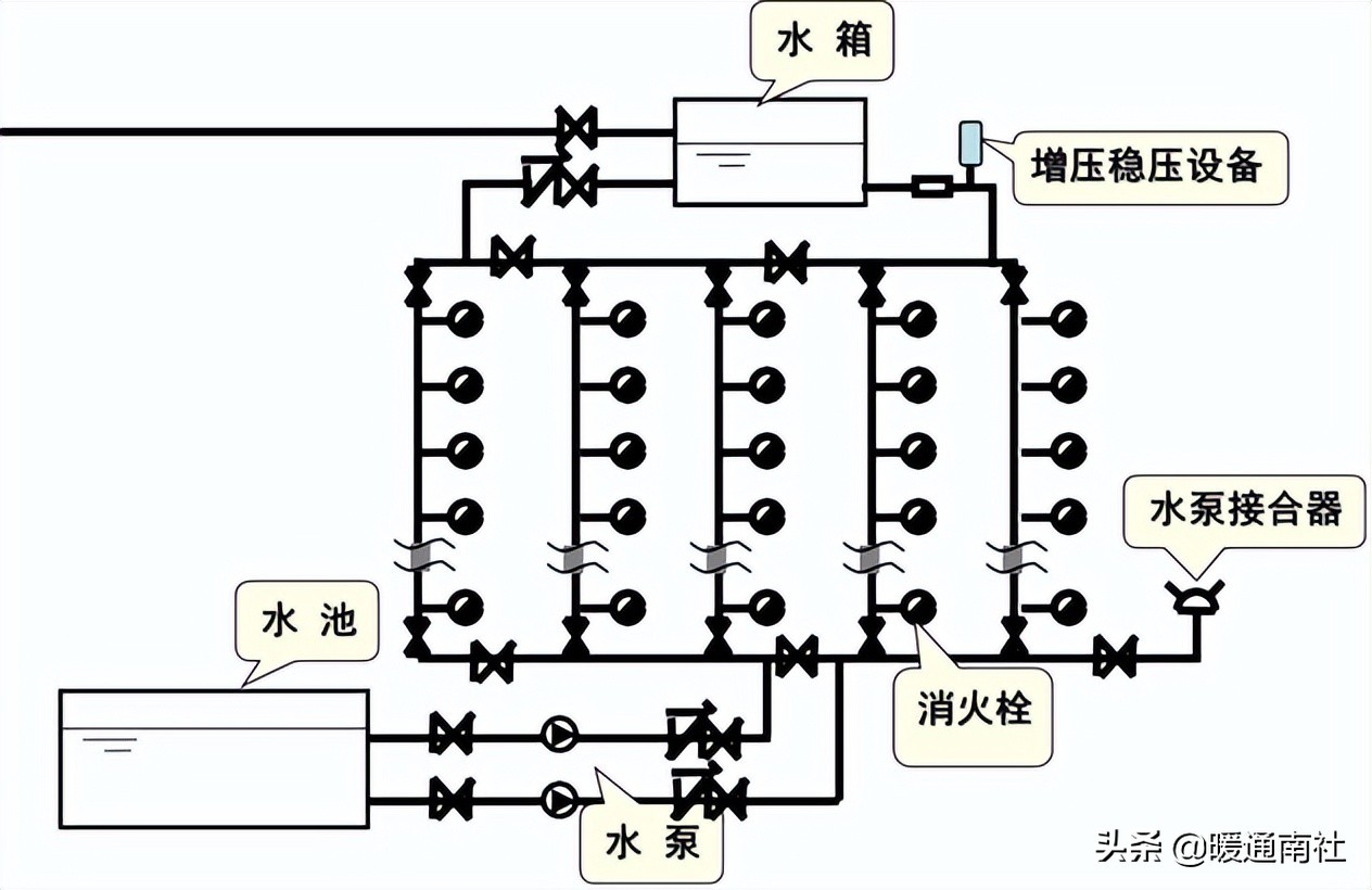 消防工程安装步骤教学,消防工程安装知识的视频讲座