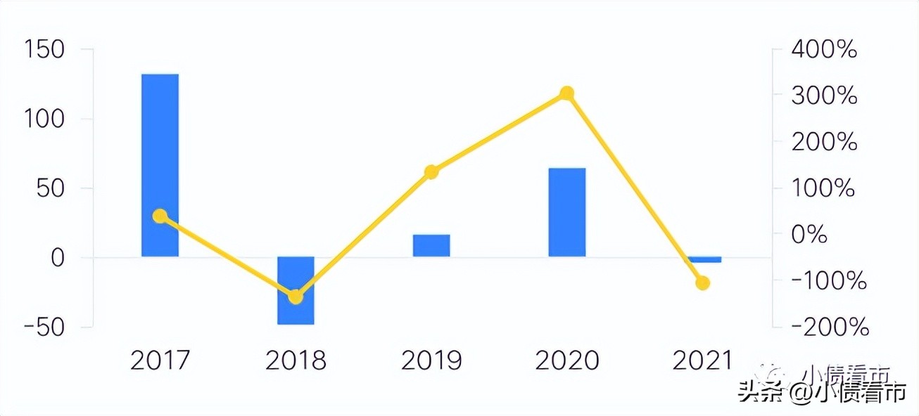 鏌冲窞涓滆瘹闆嗗洟鍊哄姟鍗辨満,鏌冲窞涓滃煄鍊哄姟杩濈害