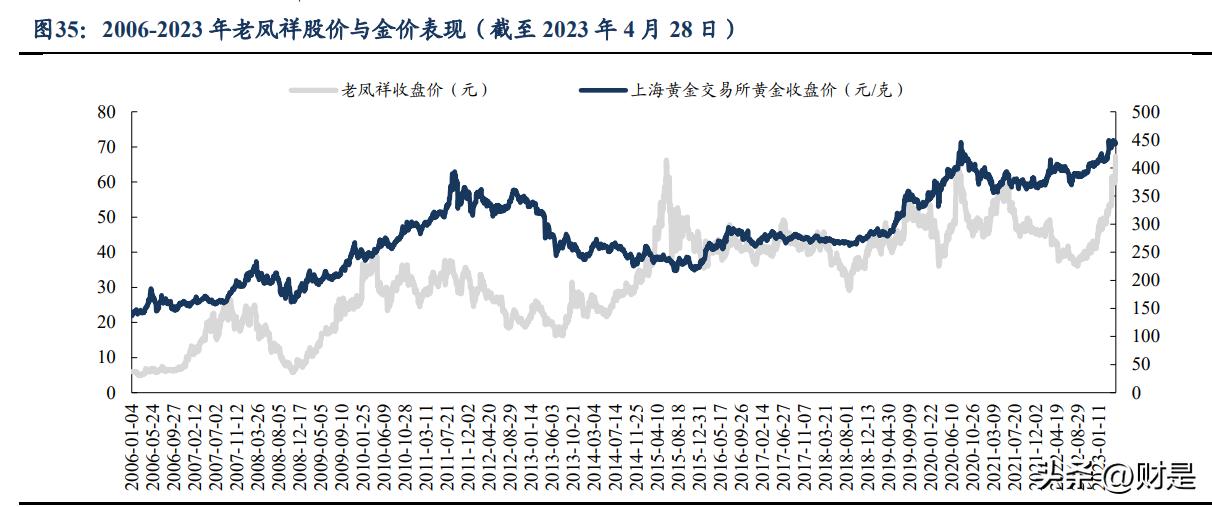 老凤祥行业分析报告,中国黄金老凤祥招牌
