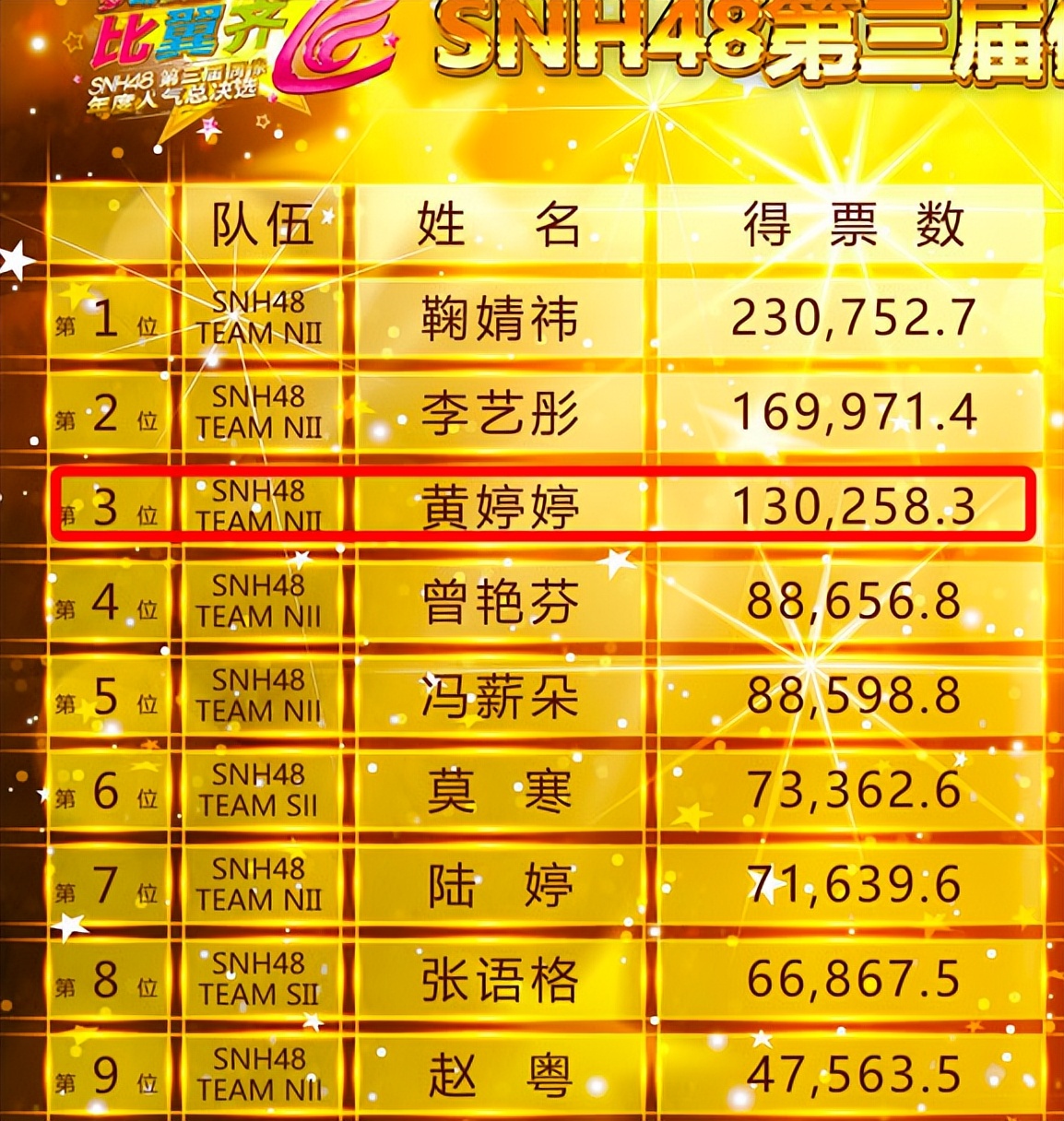 林允和周星驰解约会怎么样,林允周星驰解约了么