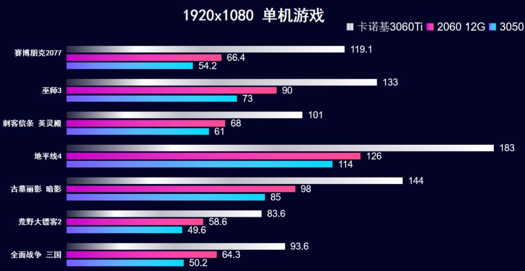 卡诺基rtx30508gm显卡,卡诺基显卡rtx3060ti