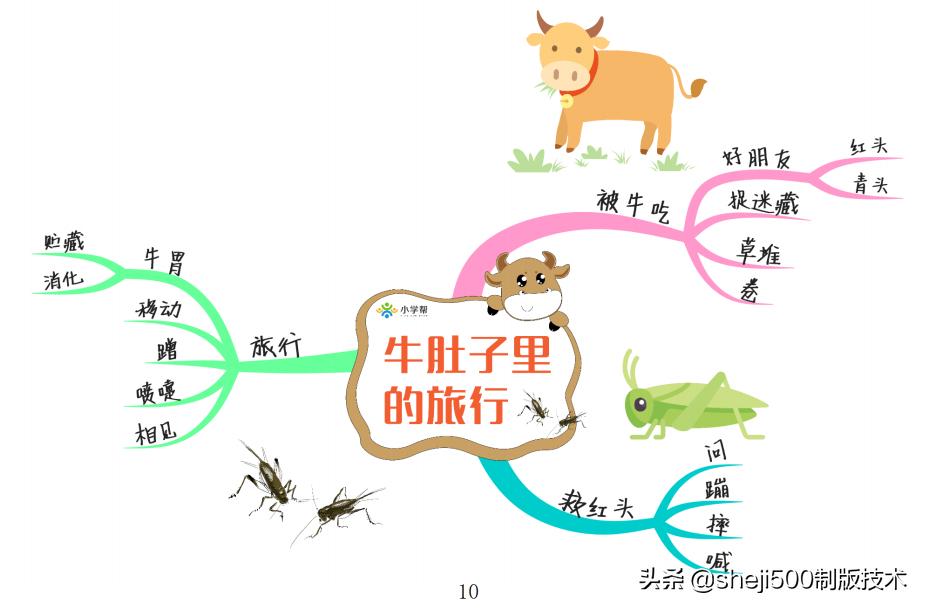 三上三位数乘一位数思维导图,三上数学思维导图简单又漂亮