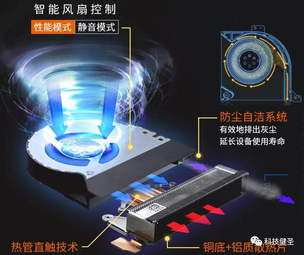 华硕pn53锐龙r9,华硕pn51锐龙5500u