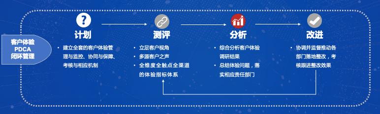 开讲啦学习方法,客户体验管理的七步法