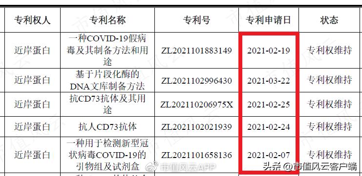 左手卖疫苗原料,右手卖新冠检测原料:近岸蛋白,在疫情风口下起飞