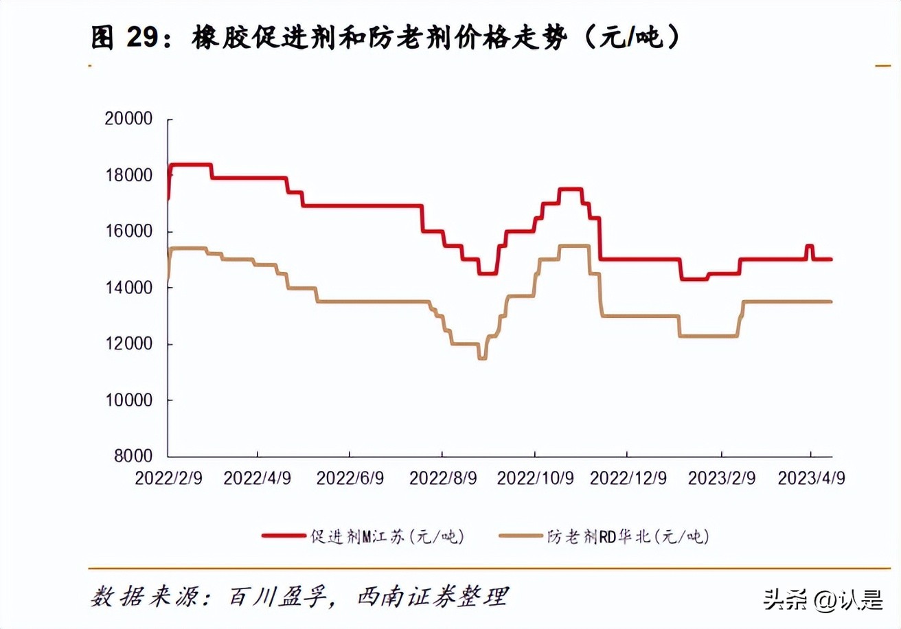 森麒麟轮胎发展历史,森麒麟轮胎公司业绩