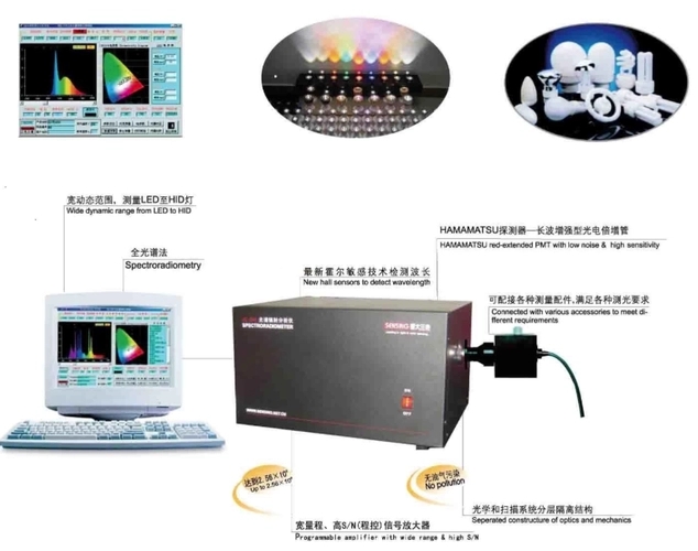 声光可调谐滤光片,声光滤波器
