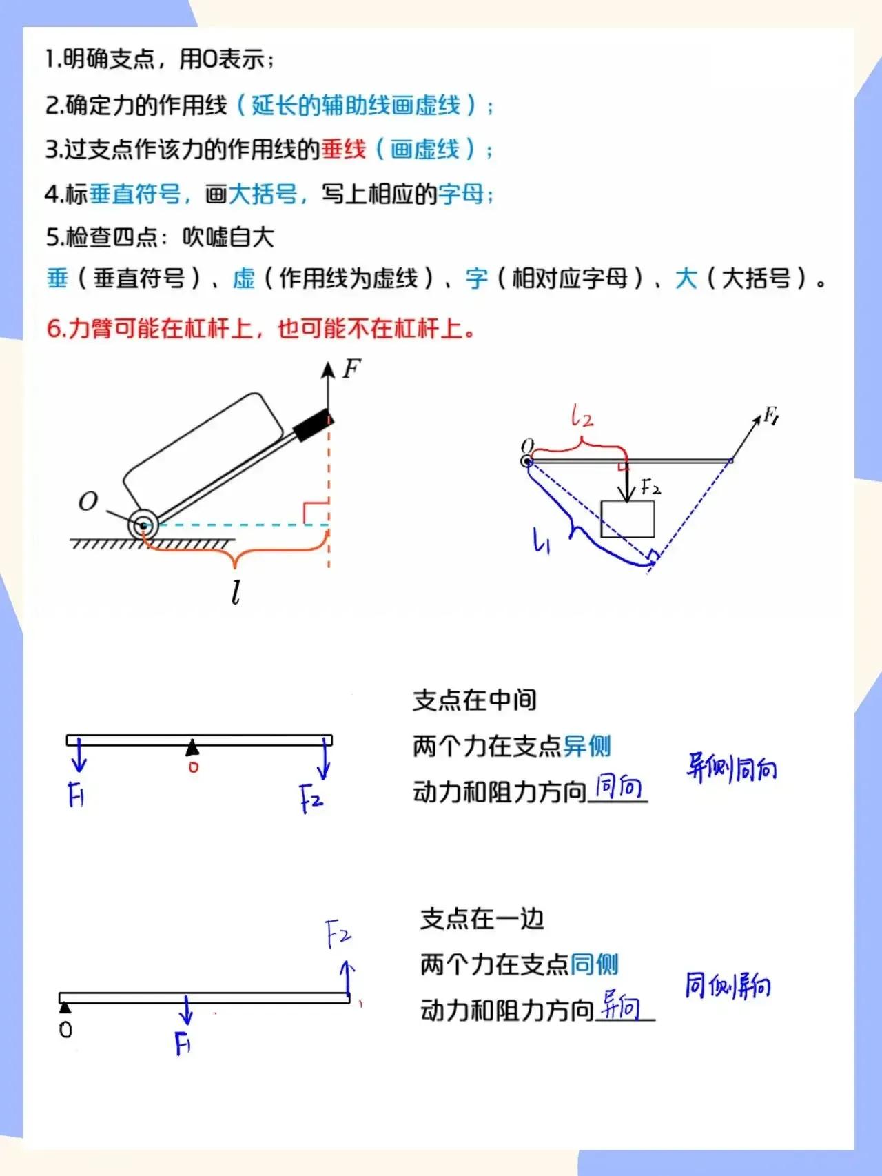 杠杆学院,杠杆学不会怎么办