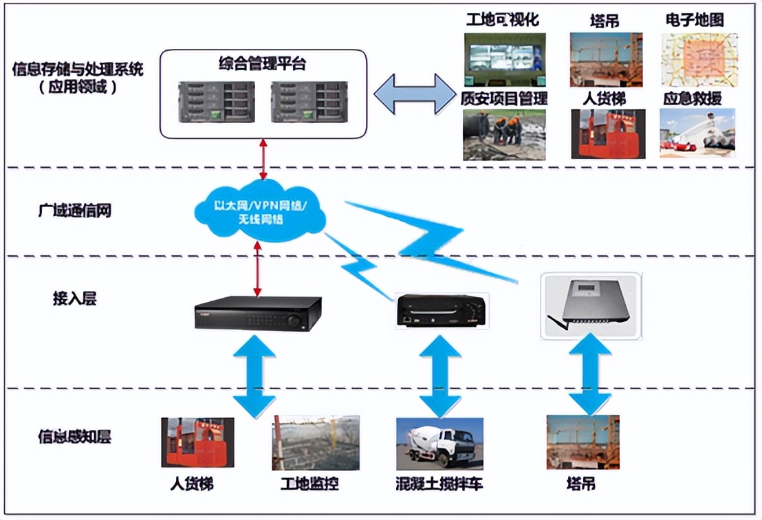 智慧工地技术方案,vr智慧工地施工方案