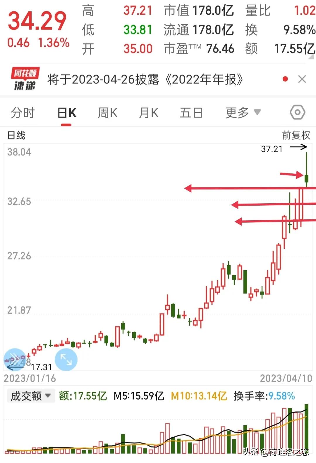 炒股跌了多少要补仓,炒股是盈利还是亏损好