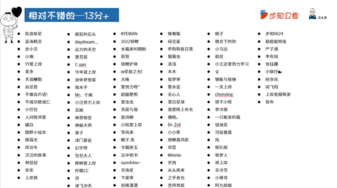 申论批改成功了吗,申论批改作业
