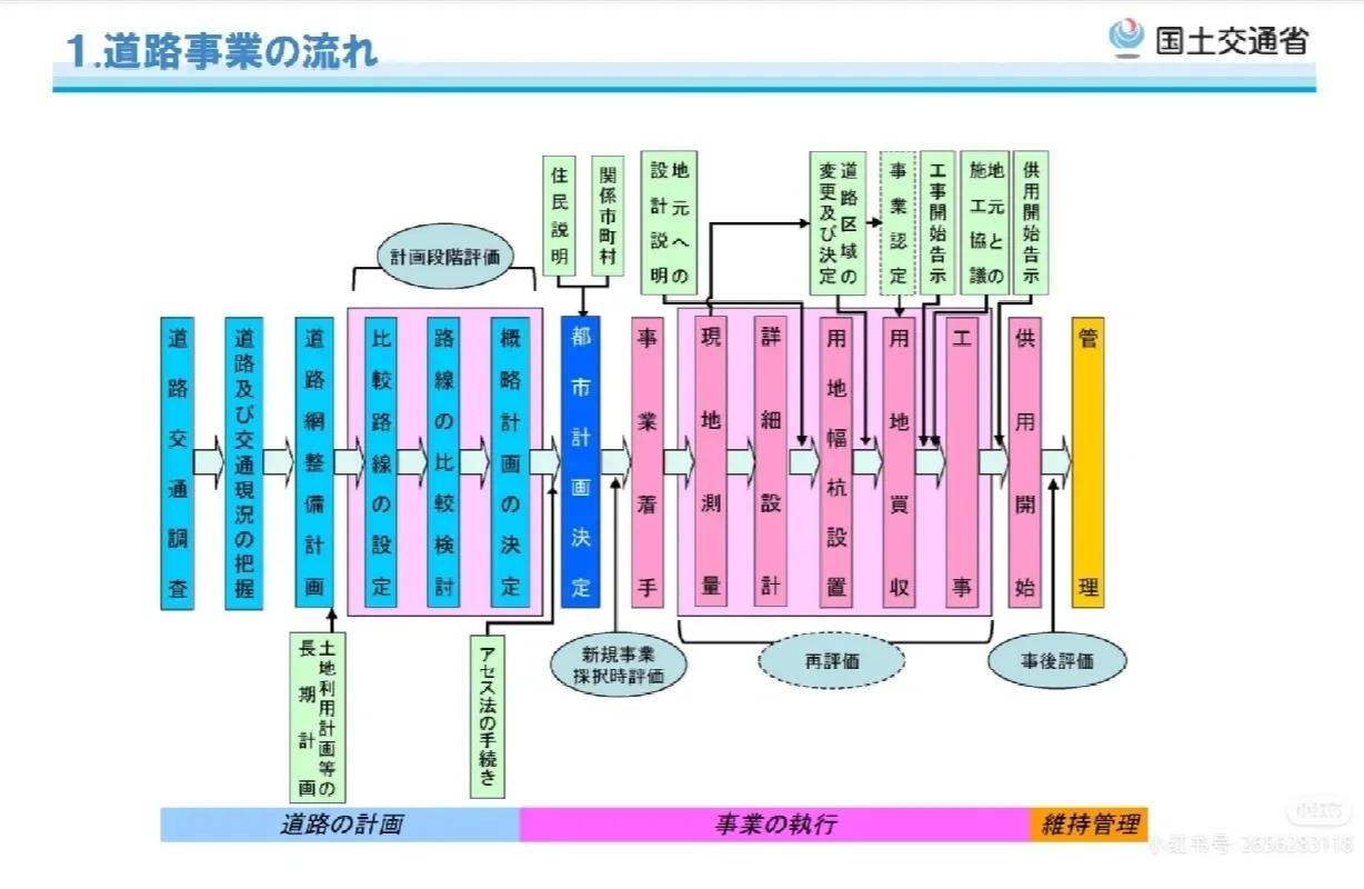 日本购买房产攻略,日本不动产必买清单