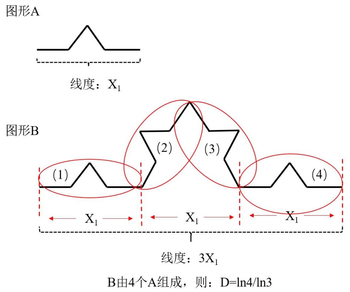 标度率本质,自然界基本守恒定律