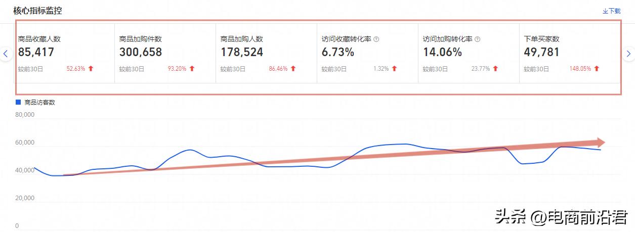 新手淘宝开店优化店铺的具体方法,淘宝店铺做好基础布局后如何推广