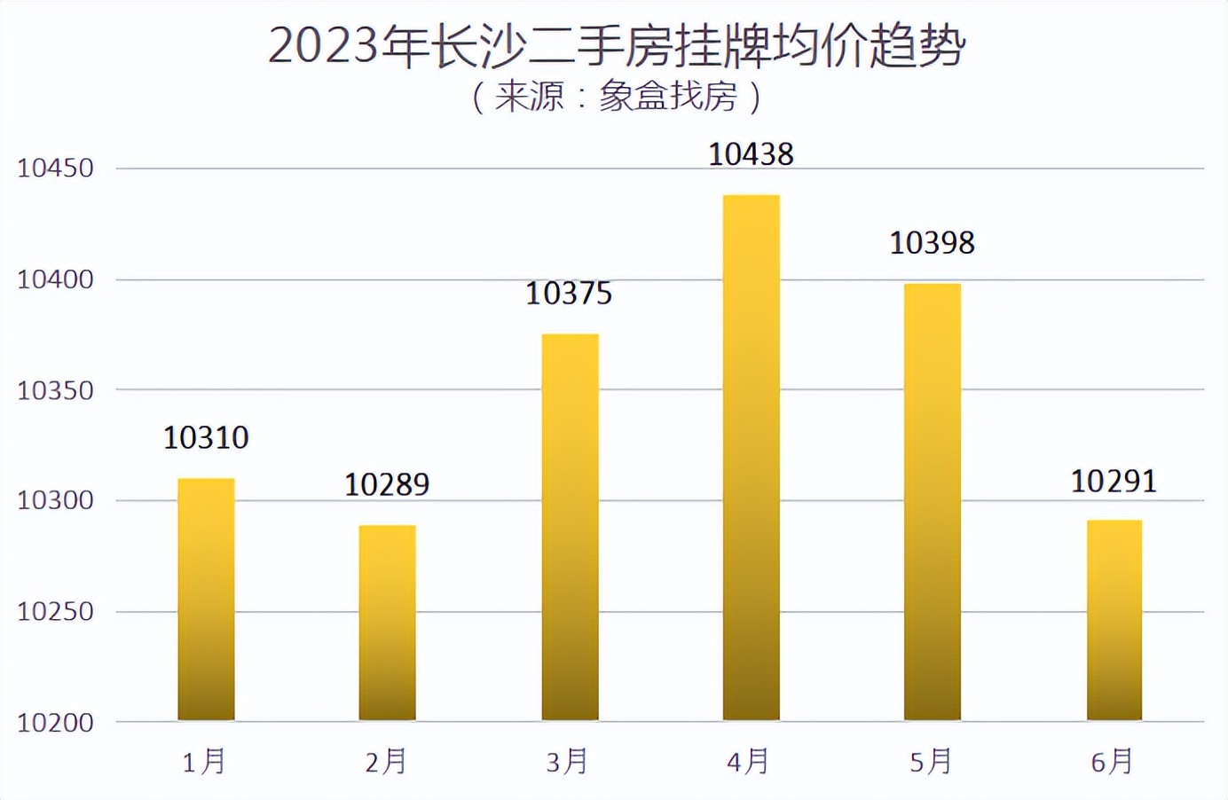 长沙新华都万家城最新二手房价格,长沙二手房出售40至60万左右