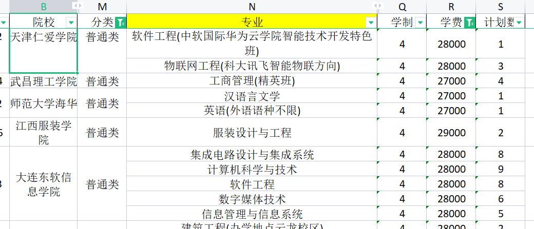 是不是越差的大学学费越高,为什么大学越差学费越贵