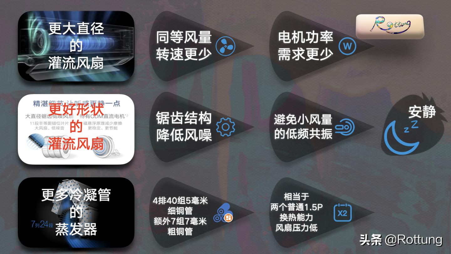 空调要怎么在网上选购,空调选购指南2022版