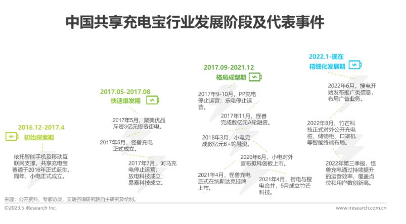 2023年中国共享充电宝行业研究报告