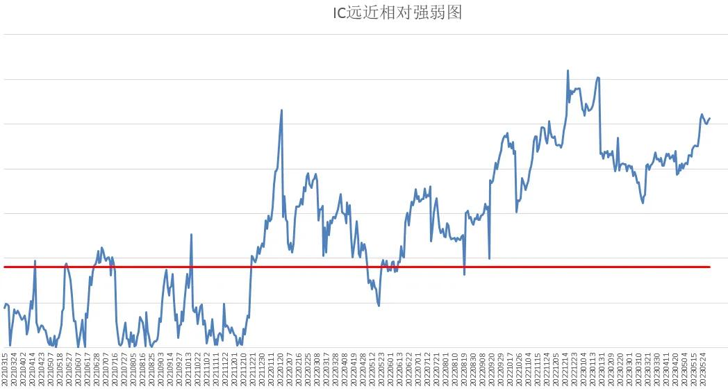 中证500ic股指期货怎样买,中证500ic股指期货一手多少钱