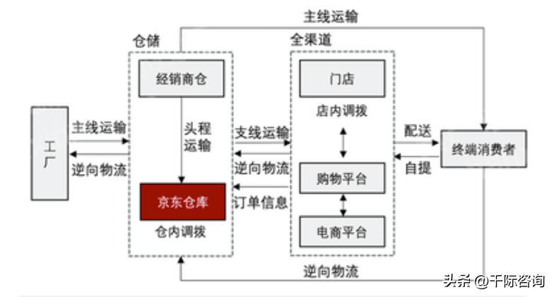 服装行业趋势分析报告2019-2022,2024服装零售行业消费新趋势报告