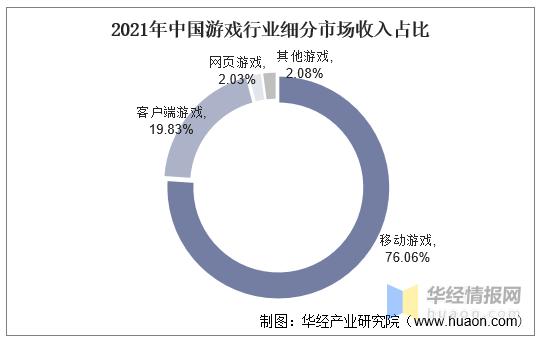 当前最有前景的端游有哪些,各大端游的现状