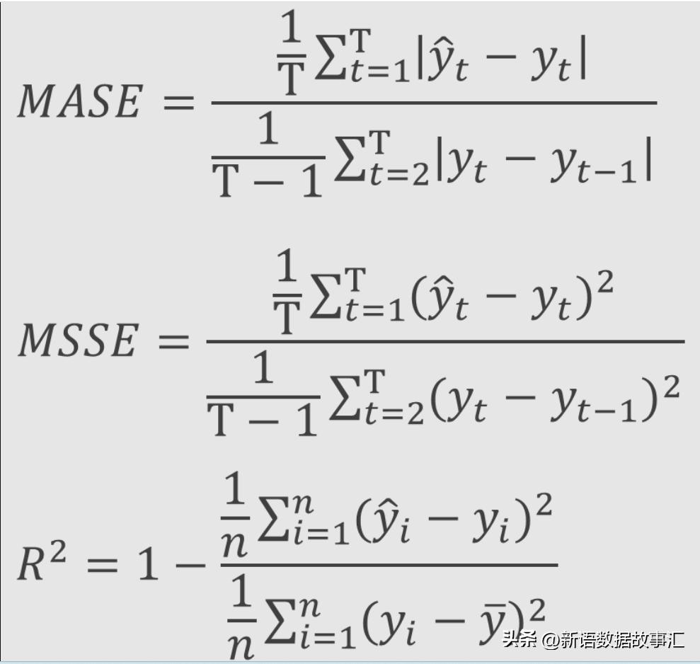 时间序列分析简明教程,时间序列分析预测