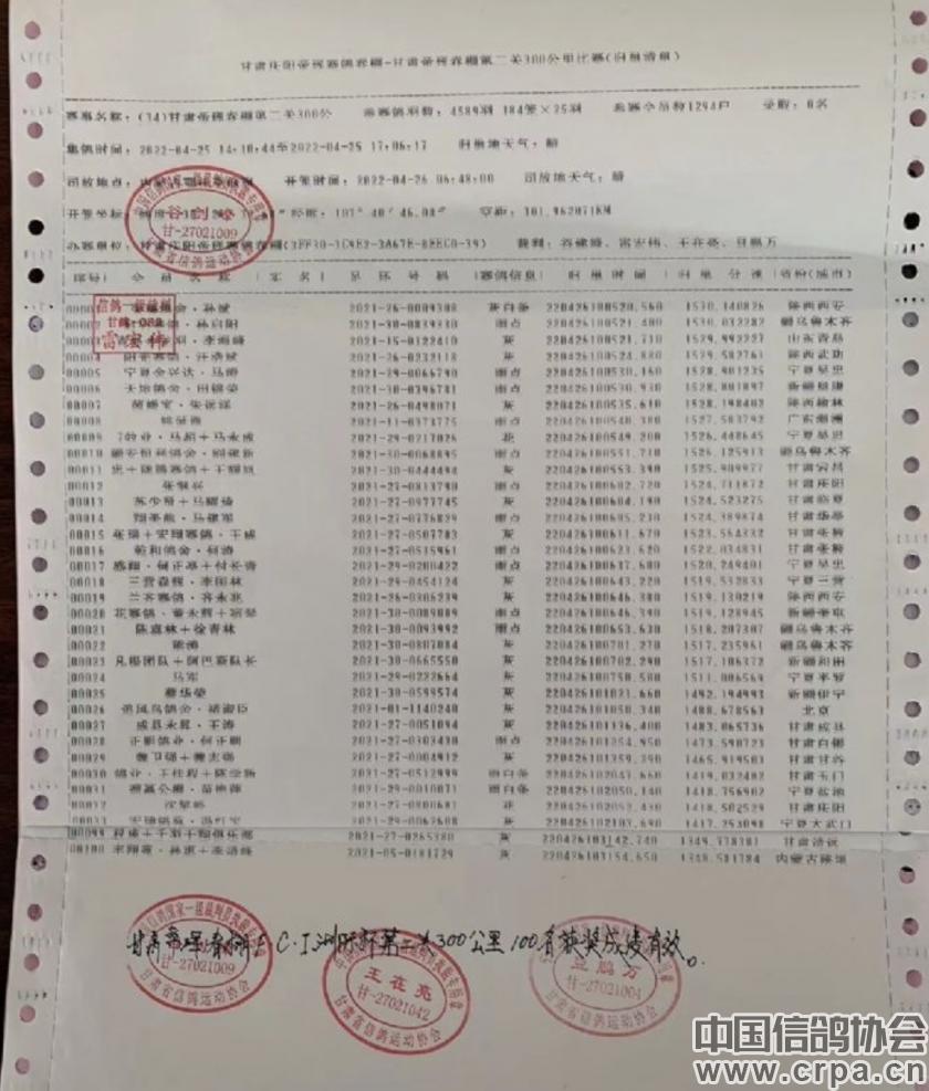 帝珲公棚春赛成绩,2022全国公棚鸽王赛奖金