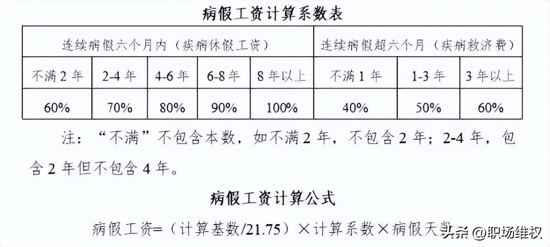 请病假必须要病假条吗,停工留薪期后请病假有病假工资吗