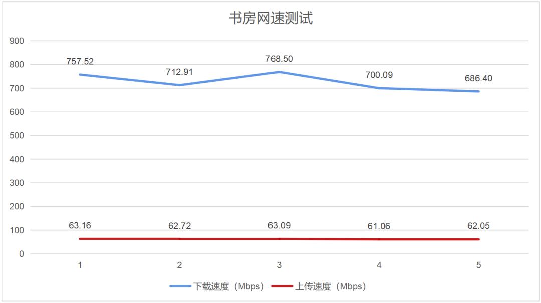 墙壁路由器好不好,晴天路由器穿墙效果