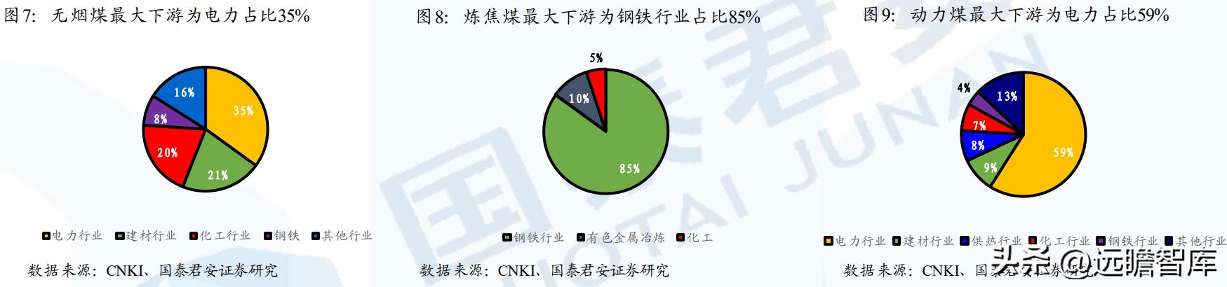 煤炭产业链分析,煤炭行业分析框架