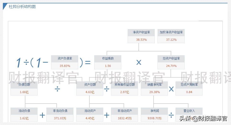军工利润最高的股票,军工股盈利能力前十