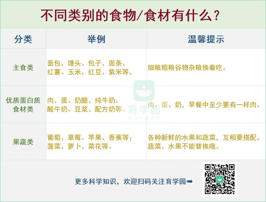 营养师推荐早餐藜麦燕麦粥,营养师的早餐30天不重样