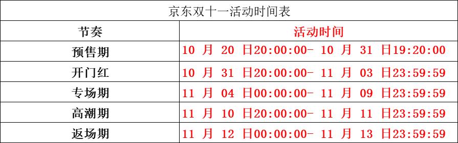 双十一各个平台有什么东西值得买,双十一在哪个平台买东西最划算