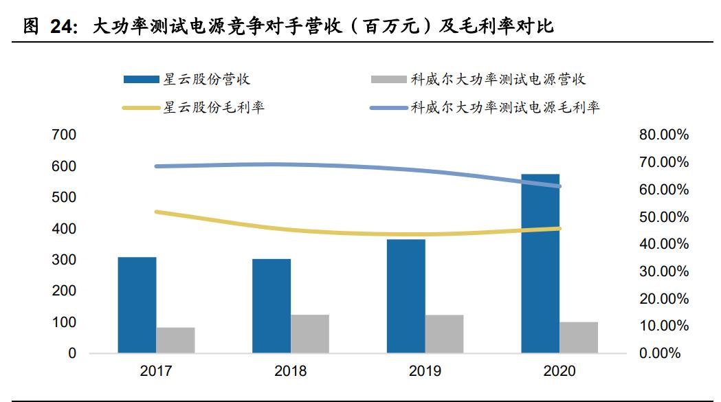 科威尔电源公司怎么样,科威尔电源报价多少