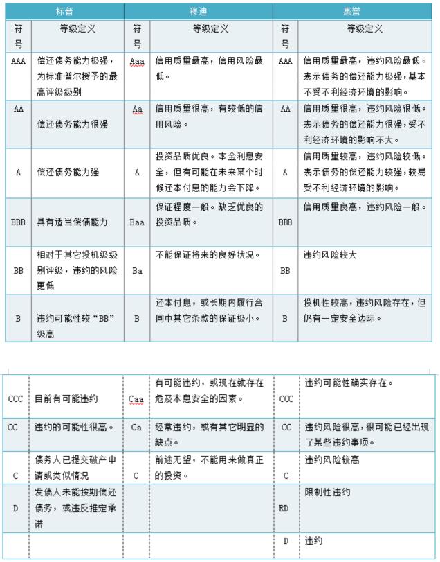 实际工资与利率的关系,同工不同酬概念