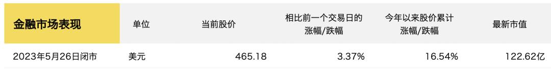 hoka营收,hokaoneone真的有钱吗