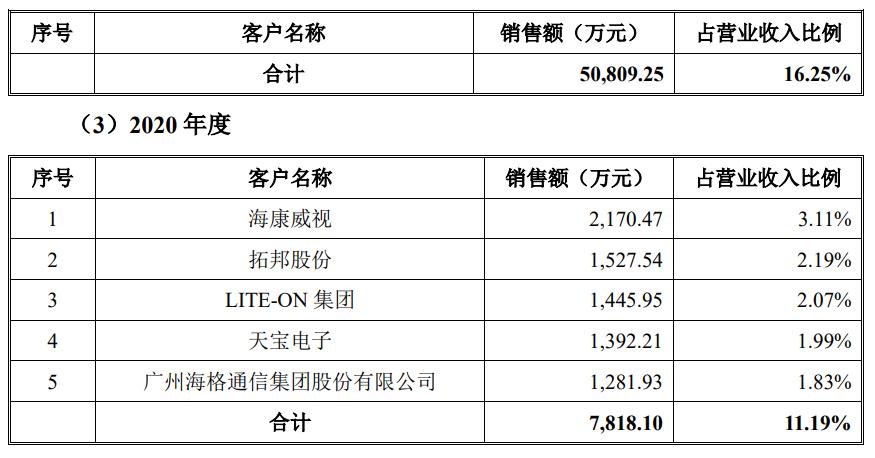 华强电子网ipo进程,深圳华强分拆上市发行价