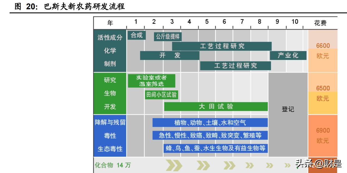 扬农化工研究报告,扬农化工深度分析