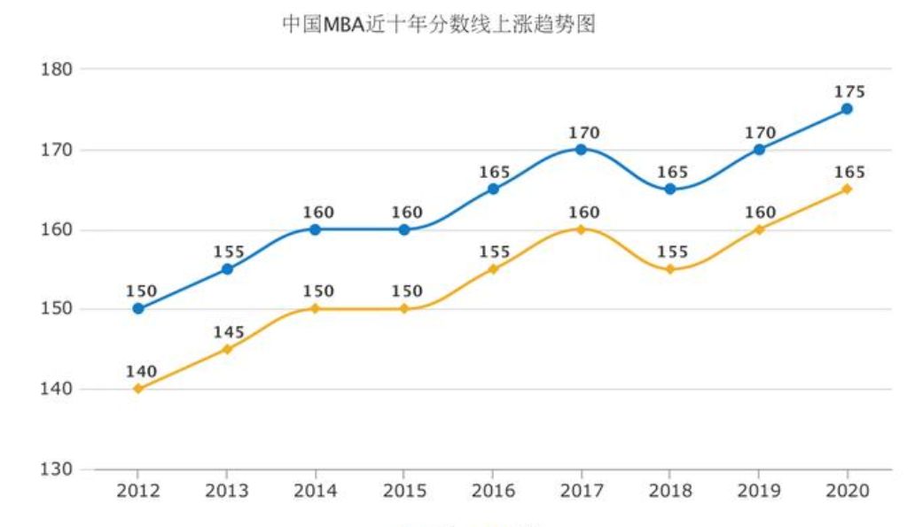 mba更新失败,对mba发展潜力以及发展动态的了解