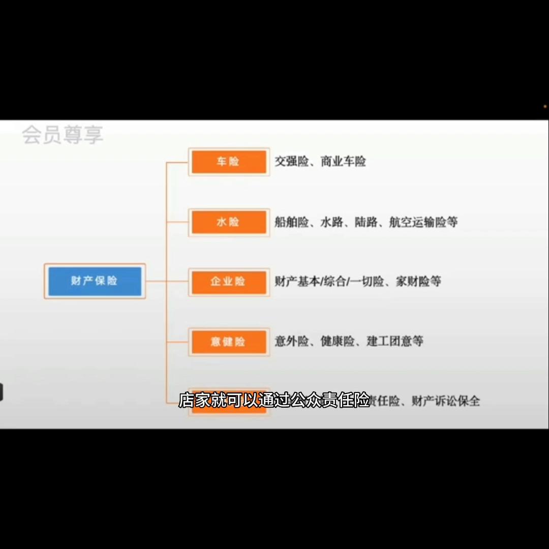 保险要买哪种保险才有保障,现在买保险都买哪四种保险