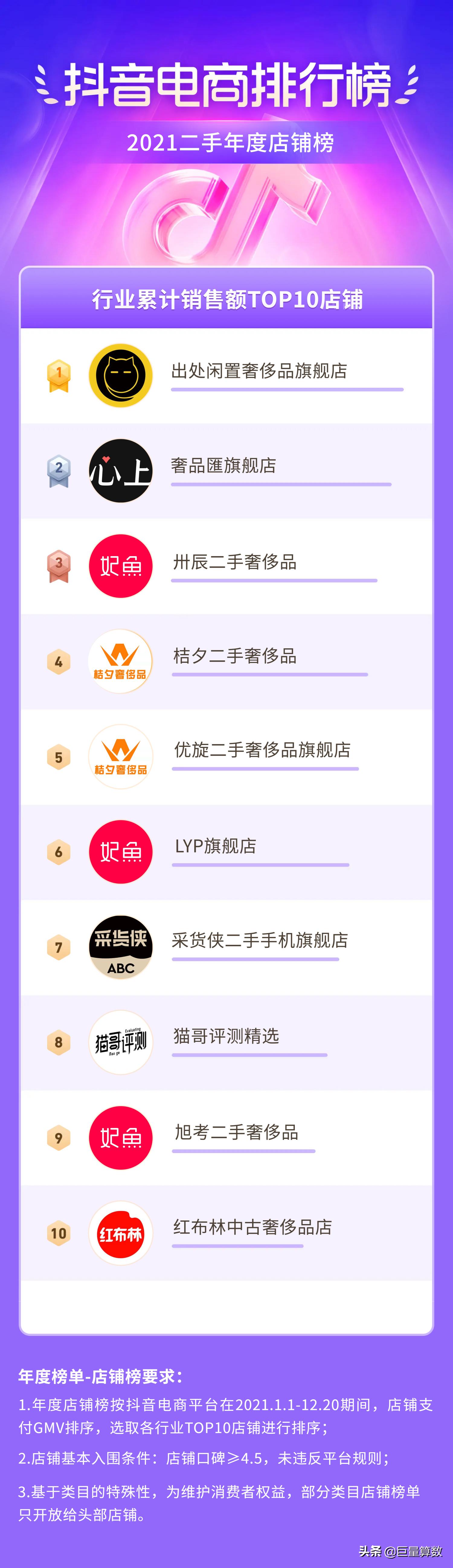 2021抖音电商排行榜,抖音电商2021年度报告