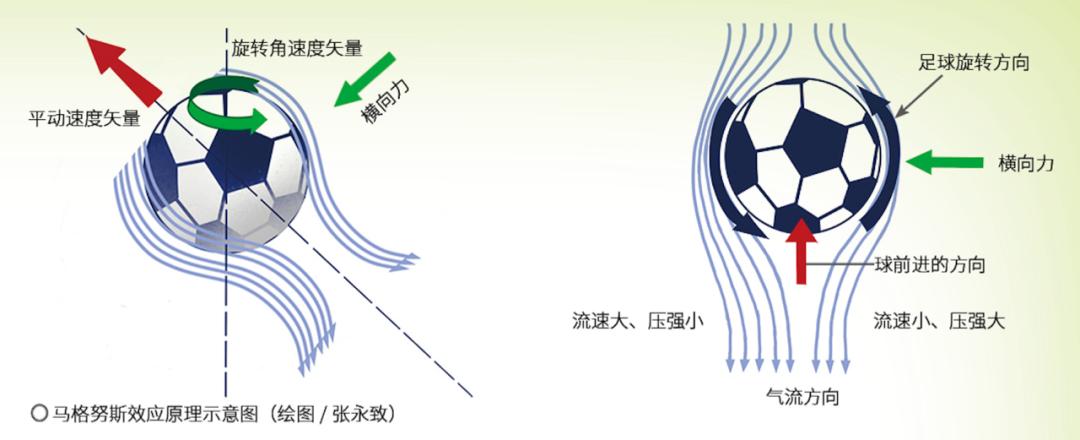 足球里面的香蕉球怎么踢教程,足球如何踢出香蕉球
