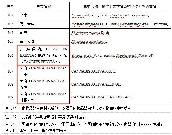 小品牌致流产，大品牌致癌？买护肤，洗护产品一定要谨慎了