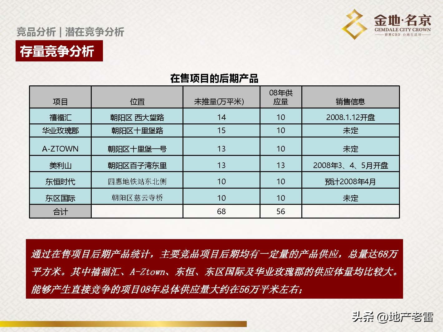 南京金地名京现在成交价,金地名京多少钱一平