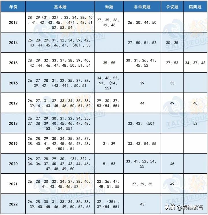 mbampamem哪个好考,mba和mpa哪个更容易上岸