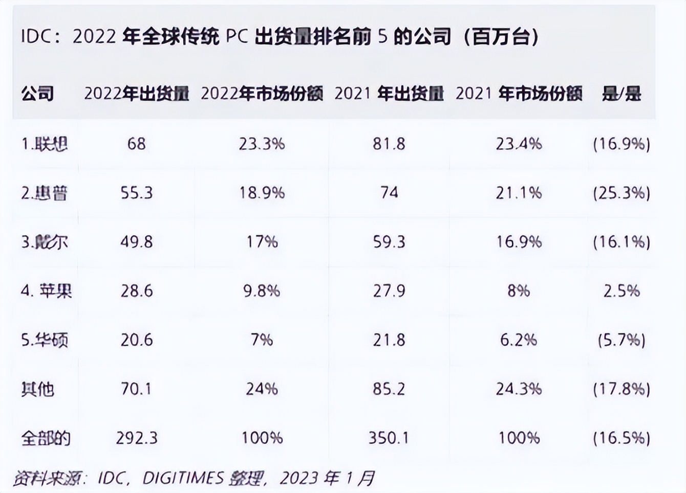 IT历史连载65-Apple苹果公司的历史