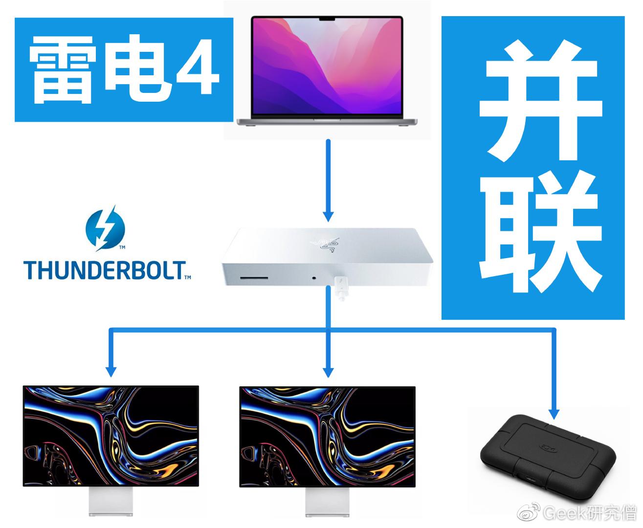 macbookpro2021有哪些新功能,macbookpro2021插口介绍
