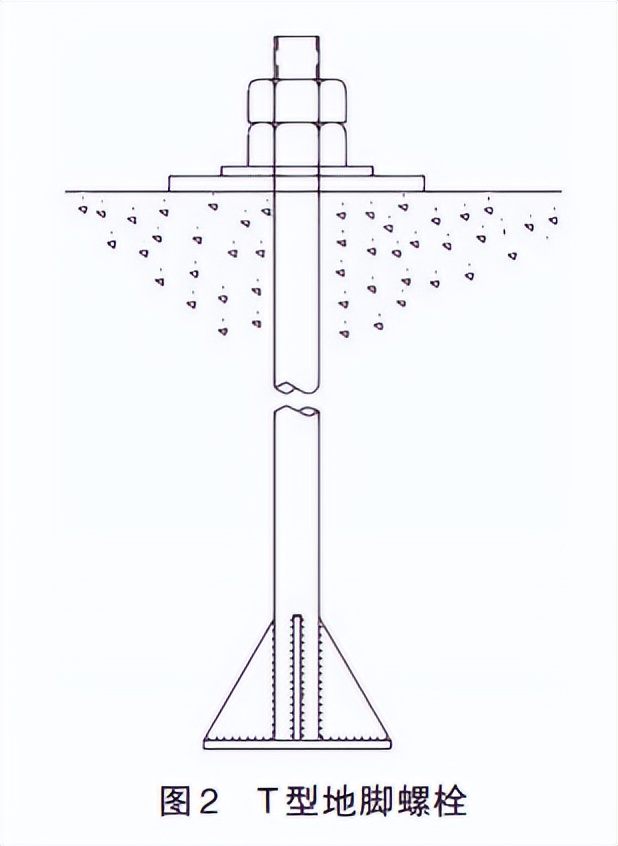 地脚螺栓是高强度螺栓吗,地脚螺栓预埋安装视频